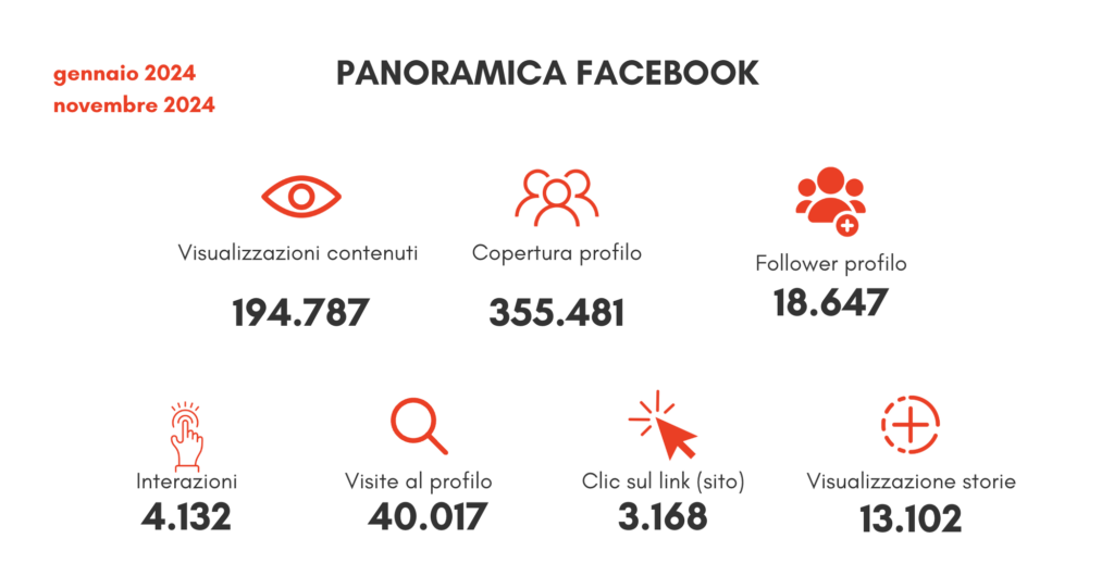 qubò vicenza facebook