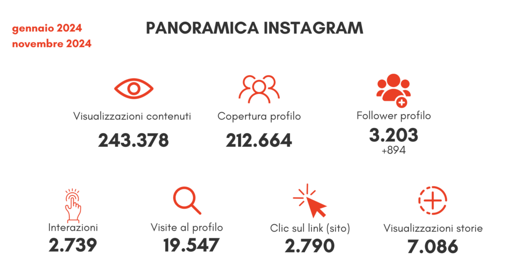 qubò vicenza instagram